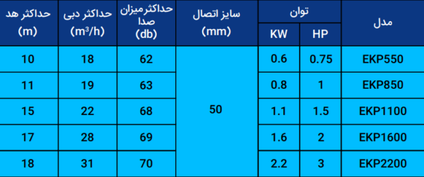 پمپ تصفیه استخر سری EKP - تصویر 6