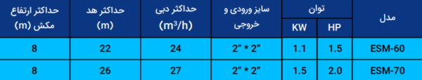 پمپ سانتریفیوژ گریز از مرکز سری ESm - تصویر 3